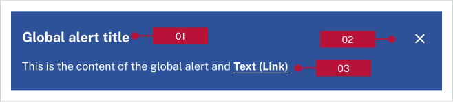 A screenshot of the global alert component with red labels to describe its feature.