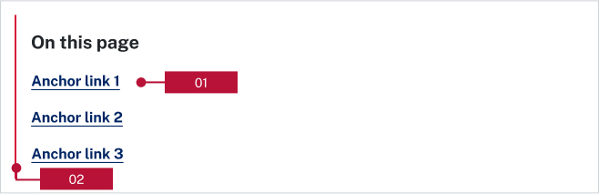 A screenshot of the in-page navigation component with red labels to describe its feature.