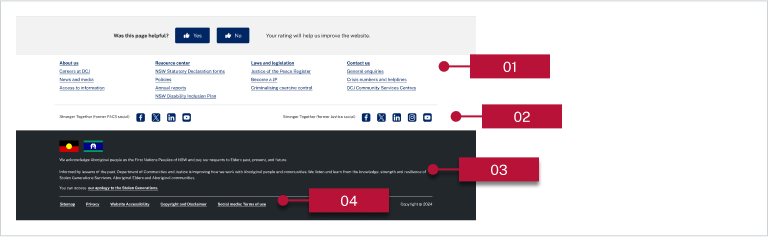 A screenshot of the footer component with red labels to describe its feature.