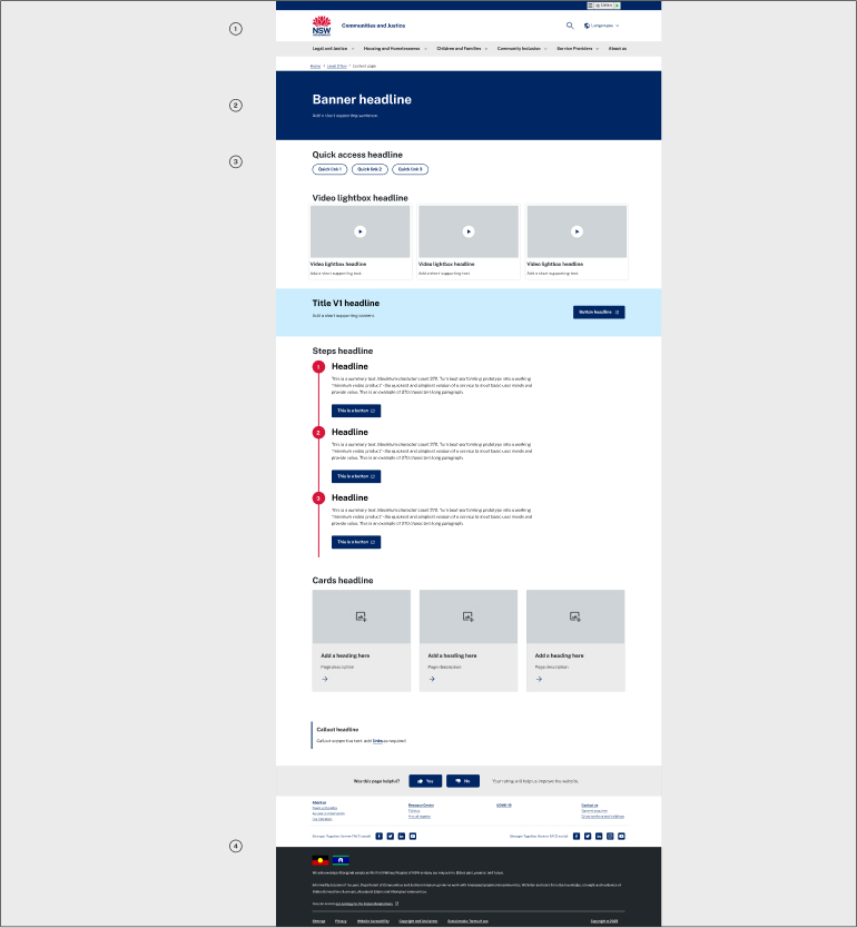 A screenshot of the campaign page template with labels